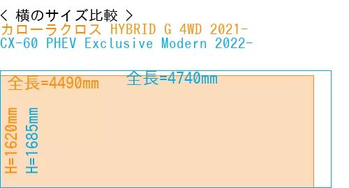#カローラクロス HYBRID G 4WD 2021- + CX-60 PHEV Exclusive Modern 2022-